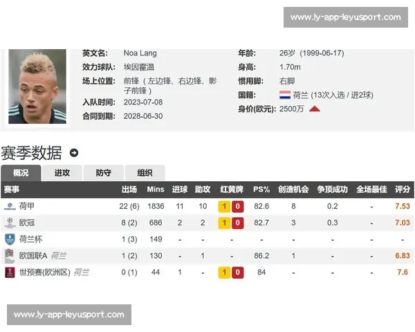 那不勒斯 2800 万敲定诺阿 - 朗！五年长约 + 250 万欧年薪创边路新纪录